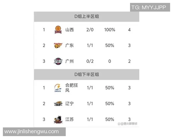 广州篮球队在世界杯预选赛积分榜上以62分稳居第一名展现强劲实力