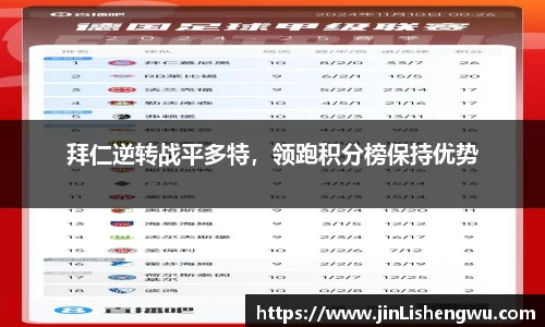 拜仁逆转战平多特，领跑积分榜保持优势