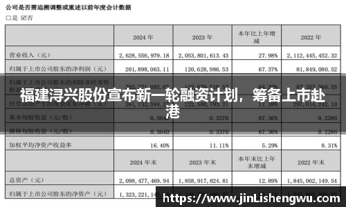 福建浔兴股份宣布新一轮融资计划，筹备上市赴港