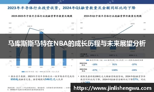 马库斯斯马特在NBA的成长历程与未来展望分析
